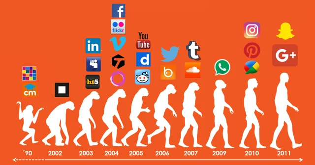 Década de 2000: La Web 2.0 y las Redes Sociales