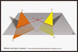 Metodo del Plano Cortante
