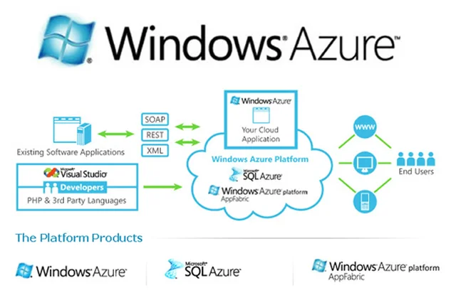 Azure