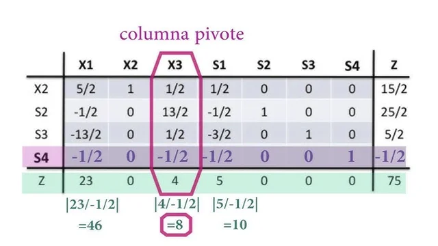 Desarrollo del Método de Columnas Generadas (Gilmore y Gomory)