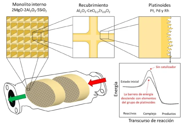 Péptidos catalíticos