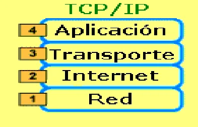 TCP/IP: el lenguaje común de Internet