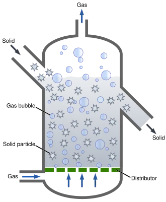 Biorreactor de lecho fluidizado