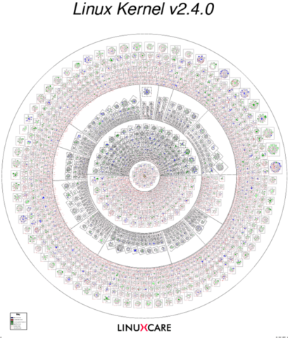 Desde 1993 a principios de 1994, se desarrollaron 15 versiones diferentes de 0.99.