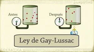 Gay-Lussac-en legea