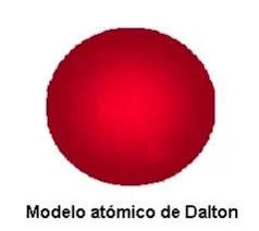 Daltonen hipotesi atomikoak