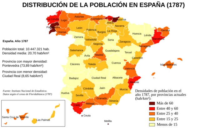 1787  “Censo de Floridablanca” (España)