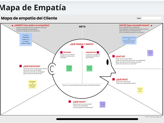 MAPA DE EMPATÍA DEL CLIENTE