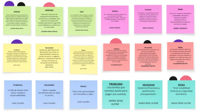 Propuestas de problemas a resolver