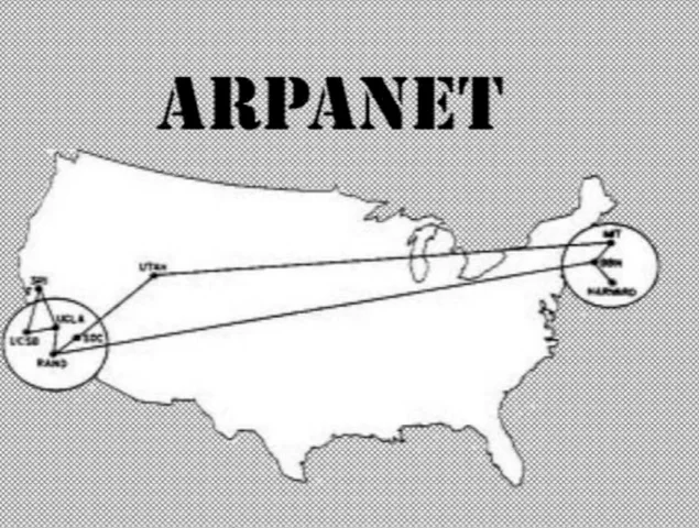 Creation De L'ARPANET