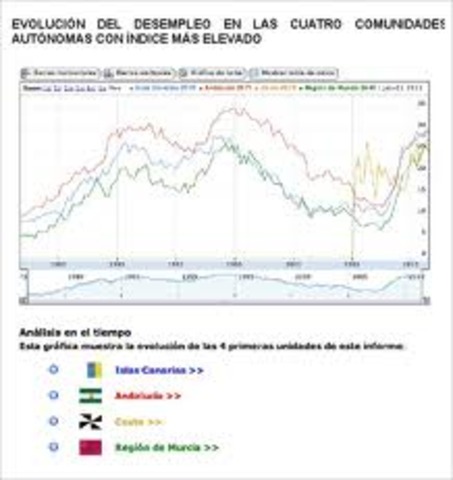 la empresa golestidg