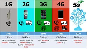 evolución de las redes móviles