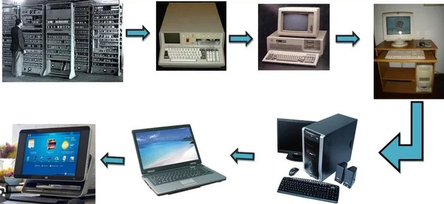 ¿como evoluciono?