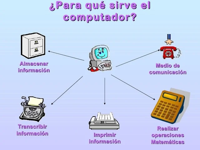 ¿para que sirve?