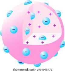 Model atòmic de Thomson