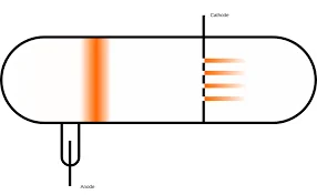Descobriment del protó
