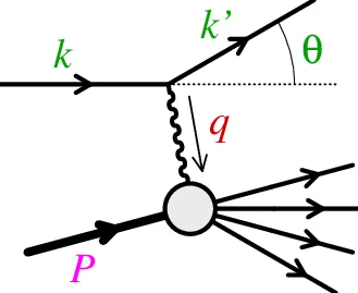 Descobriment dels quarks