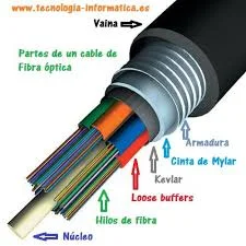 Fibra Óptica