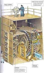 Reloj de agua mecánico