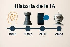Inteligencia artificial