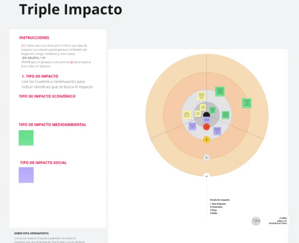 Impacto y Factores