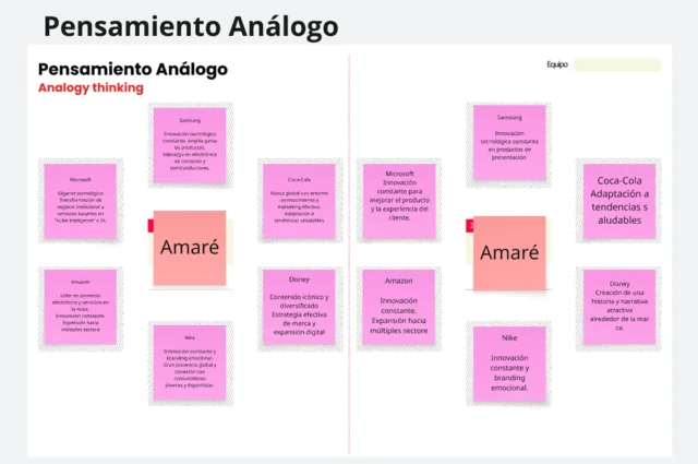 Supuesto y Pensamientos