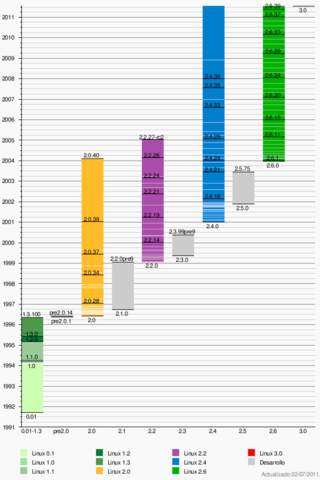 se publicaron parches de IBM Mainframe para 2.2.13