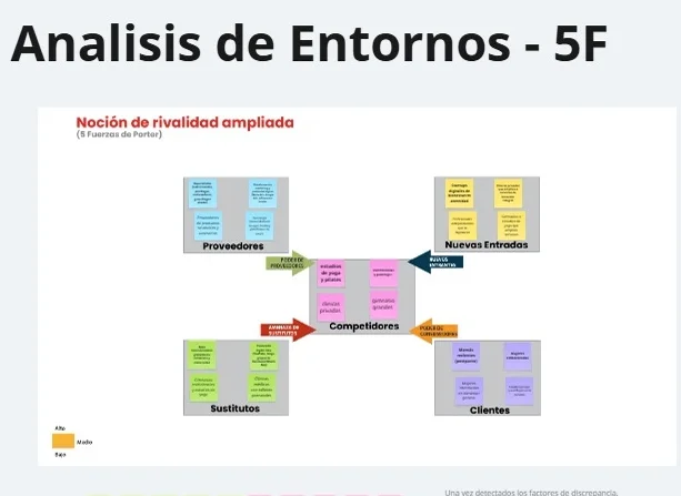 ANALISIS DE LAS 5F