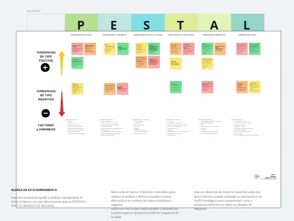 ANALISIS PESTAL