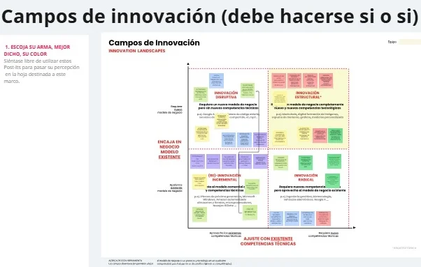 CAMPOS DE INNOVACION