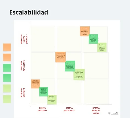 ESCABILIDAD