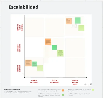 ESCABILIDAD