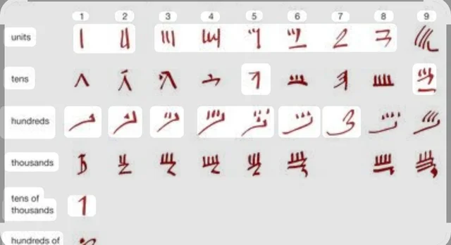 First Counting Systems & Basic Geometry