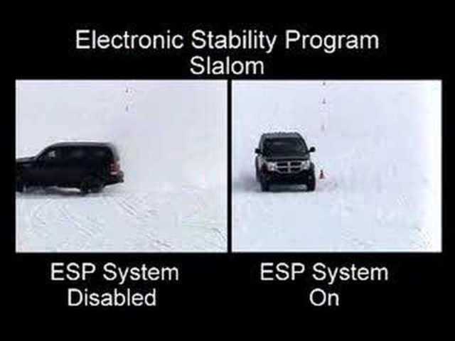 Electronic Stability Control (ESP)