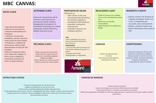 Business Model Canvas