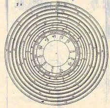 La regla circular del cálculo