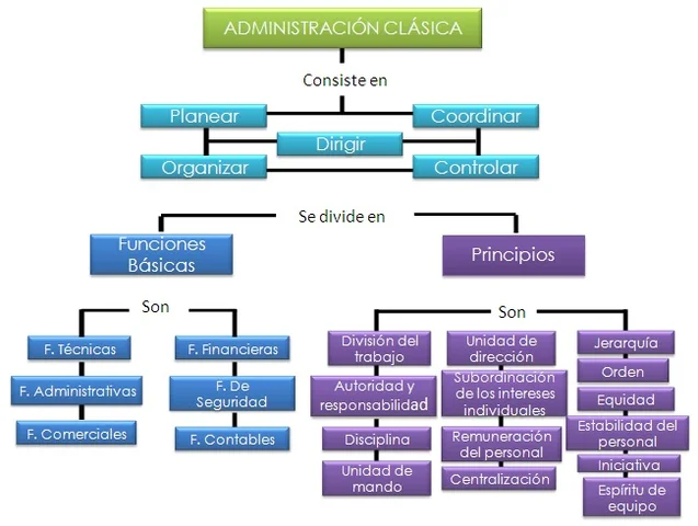 Teoría Clásica