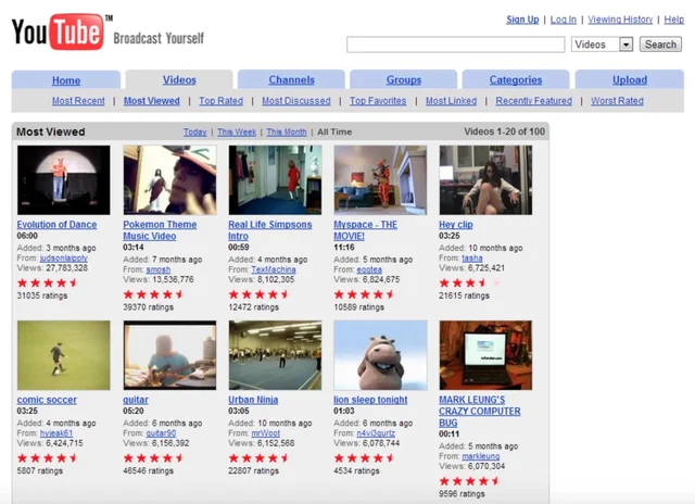 Surge Youtube