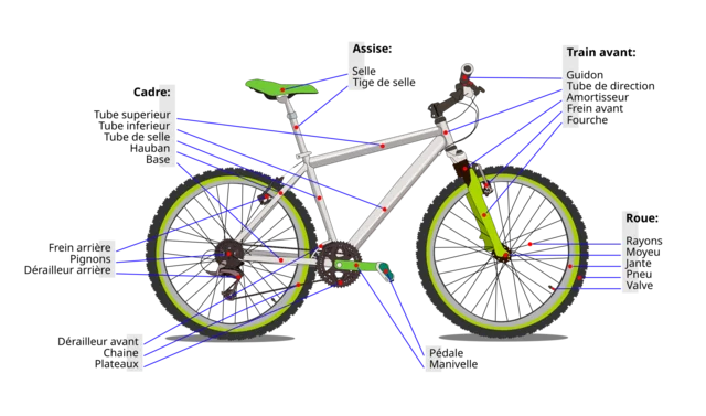 le vélo de nos jours