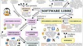 Timeline: software libre