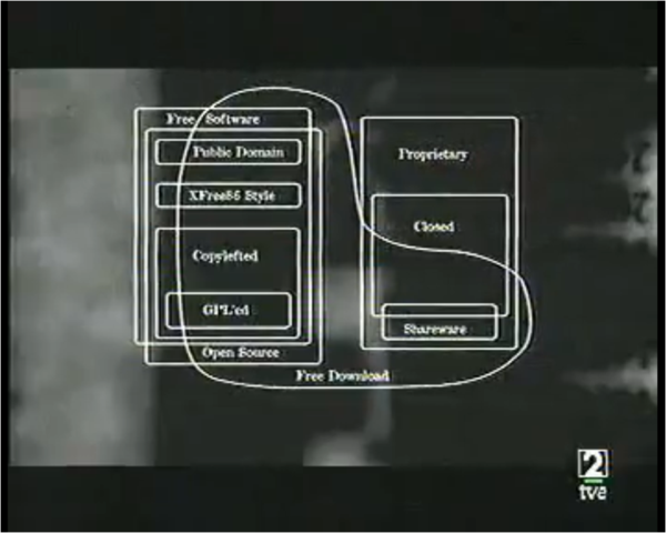 Creación de la licencia GPL