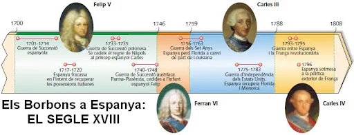 Segle XVIII: Els Borbons i les Reformes Il·lustrades