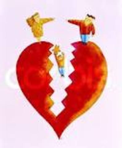 Divorce