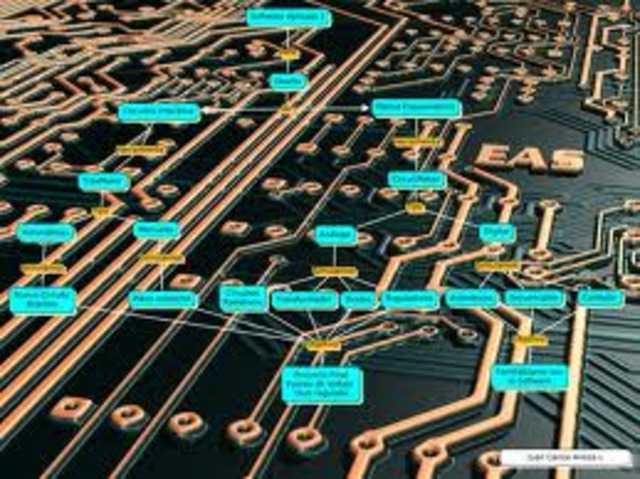 Teoria la base de los sofwares modernos