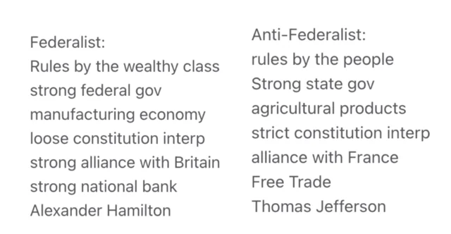NOT DATE: Info on rise of political parties