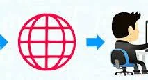 Consolidación de la Web 1.0.