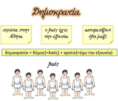 Δημοκρατία