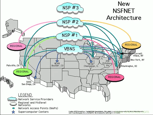 Reemplazo de ARPANET
