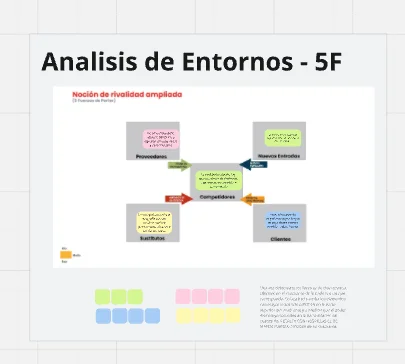 ENALISIS DE ENTORNO