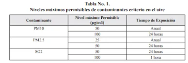 Resolución 2254 de 2017